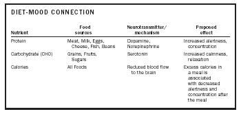 DIET-MOOD CONNECTION