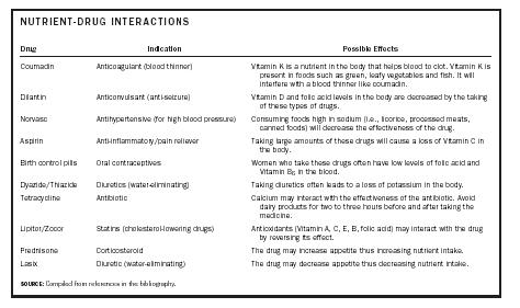 Nutrient-Drug Interactions